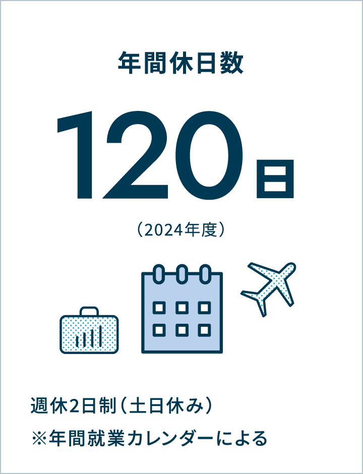 年間休日数 120日（2024年度） 週休2日制（土日休み）※年間就業カレンダーによる