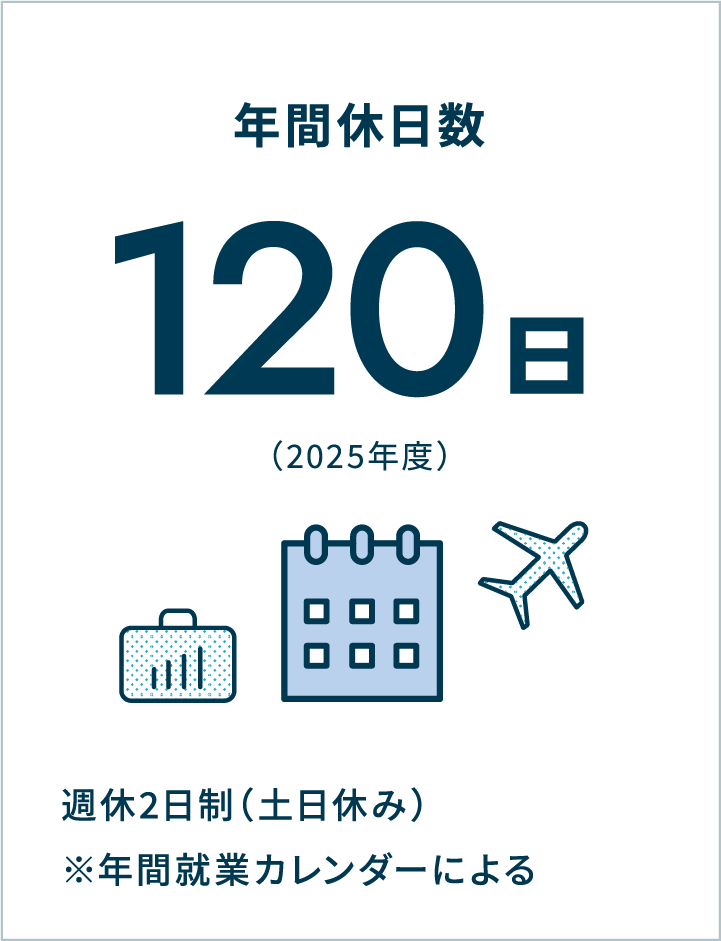 年間休日数 120日（2025年度） 週休2日制（土日休み）※年間就業カレンダーによる