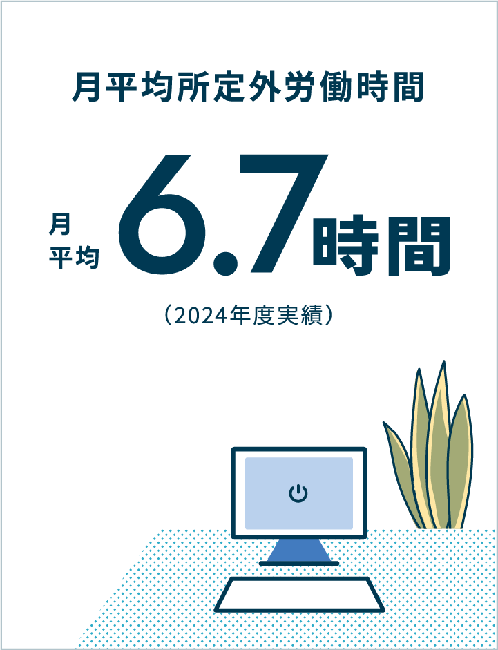 月平均所定外労働時間 月平均6.7時間（2024年度実績）
