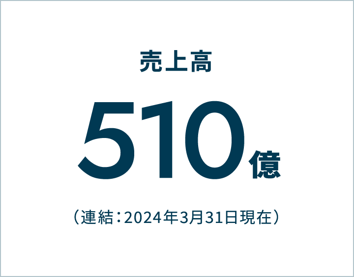 売上高 510億（連結：2024年3月31日現在）