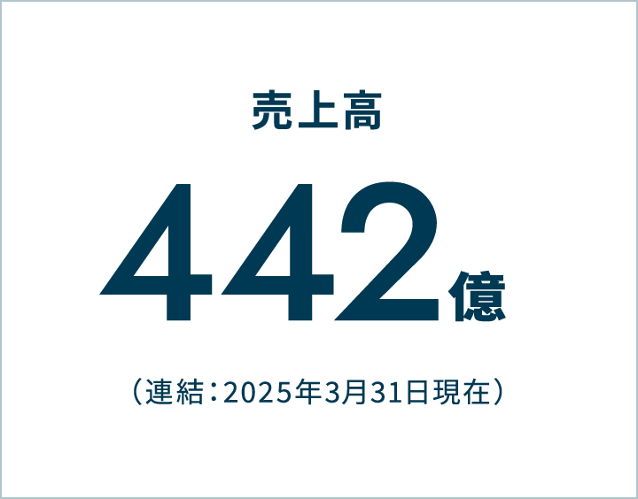 売上高442億（連結：2025年3月31日現在）