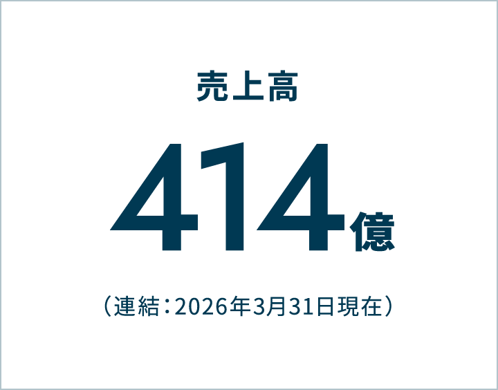 売上高414億(連結:2026年3月31日現在)