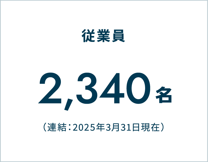 従業員 2,340名（連結：2025年3月31日現在）