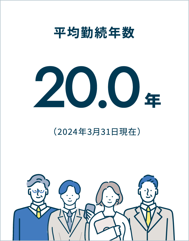 平均勤続年数 20.0年（2024年3月31日現在）