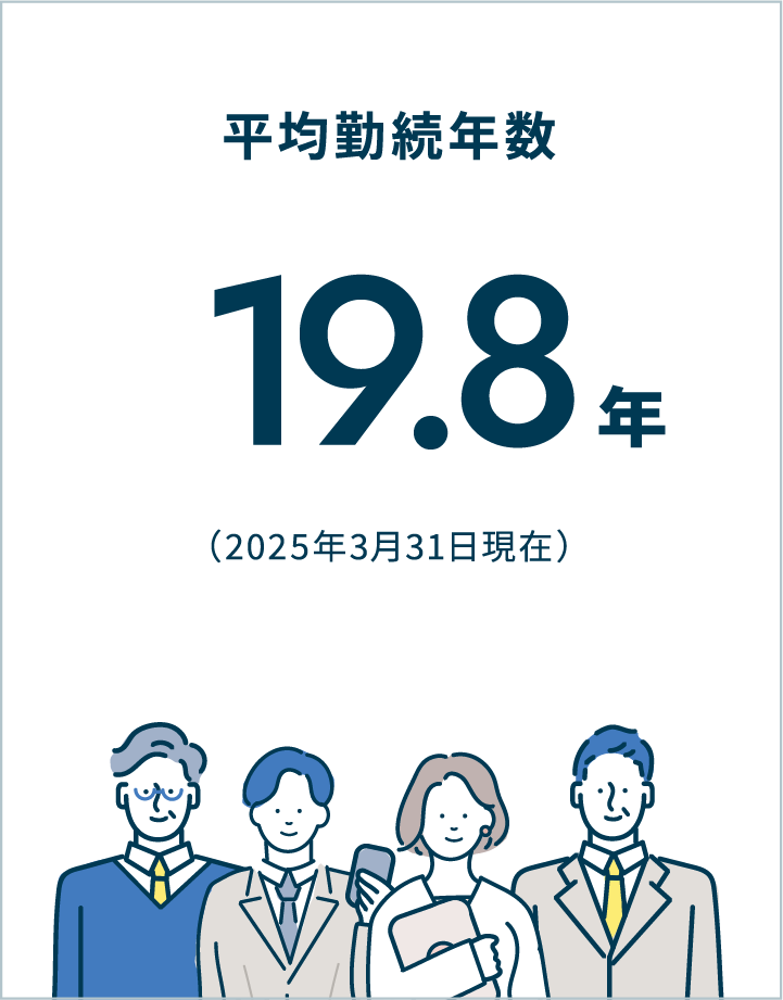 平均勤続年数 19.8年（2025年3月31日現在）
