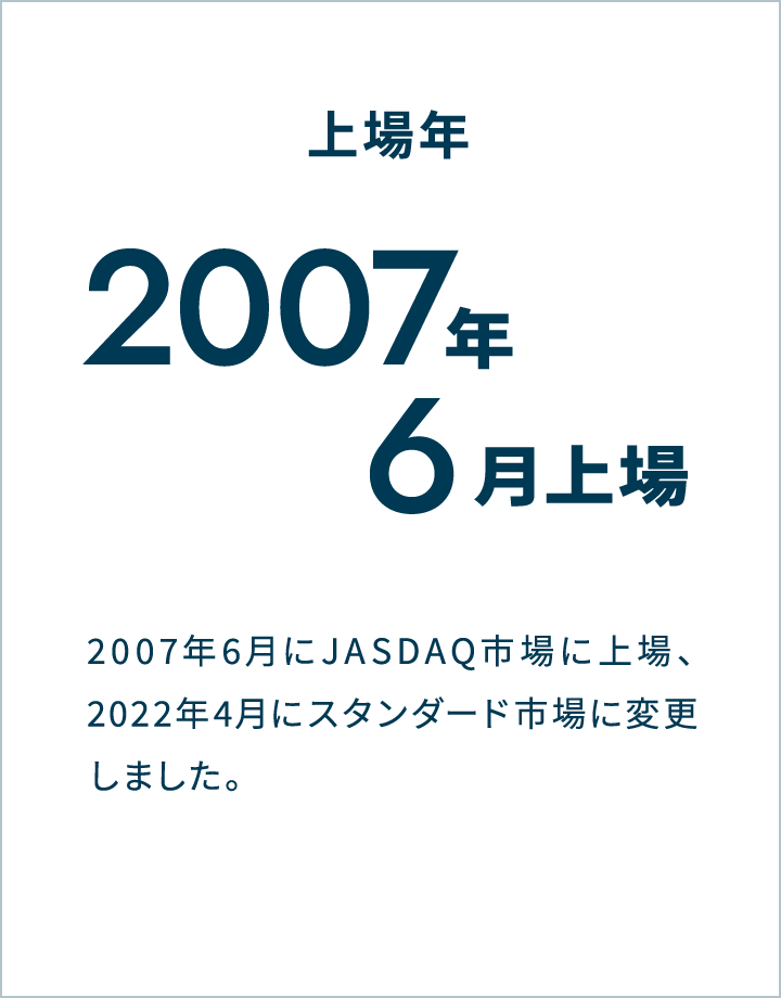上場年 2007年6月上場 2007年6月にJASDAQ市場に上場、2022年4月にスタンダード市場に変更しました。